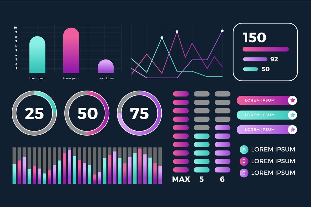 Dashboard Financeiro
